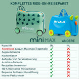 Aerolite MiniMax Kinder-Ride-On-Koffer, passend für 45x36x20cm, EasyJet, maximale Größe, Kinder-Handgepäck mit Rollen, 29 l (blau)