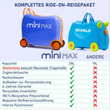 Aerolite MiniMax Kinder-Ride-On-Koffer, passend für 45x36x20cm, EasyJet, maximale Größe, Kinder-Handgepäck mit Rollen, 29 l (blau)